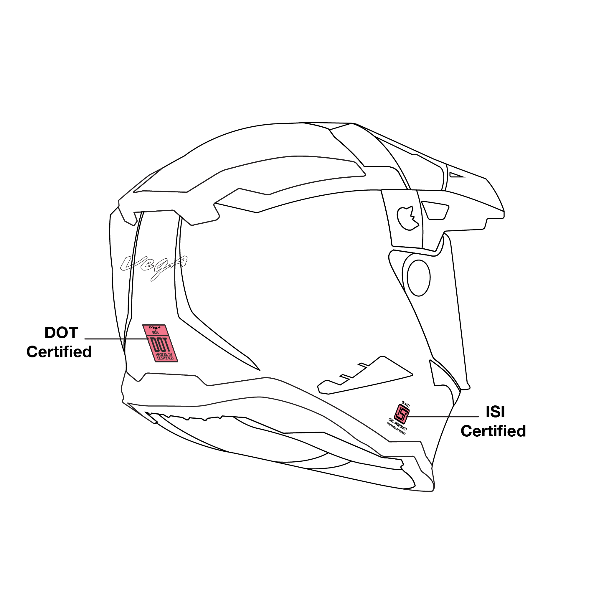 Dirtx - Certification